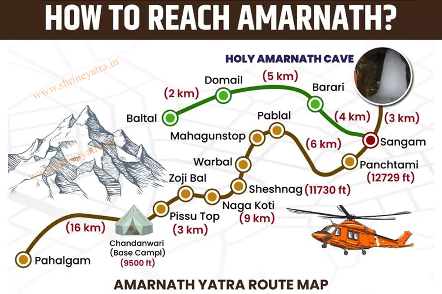 Amarnath Yatra Route